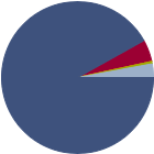 Asset Allocation Rescaled Graph